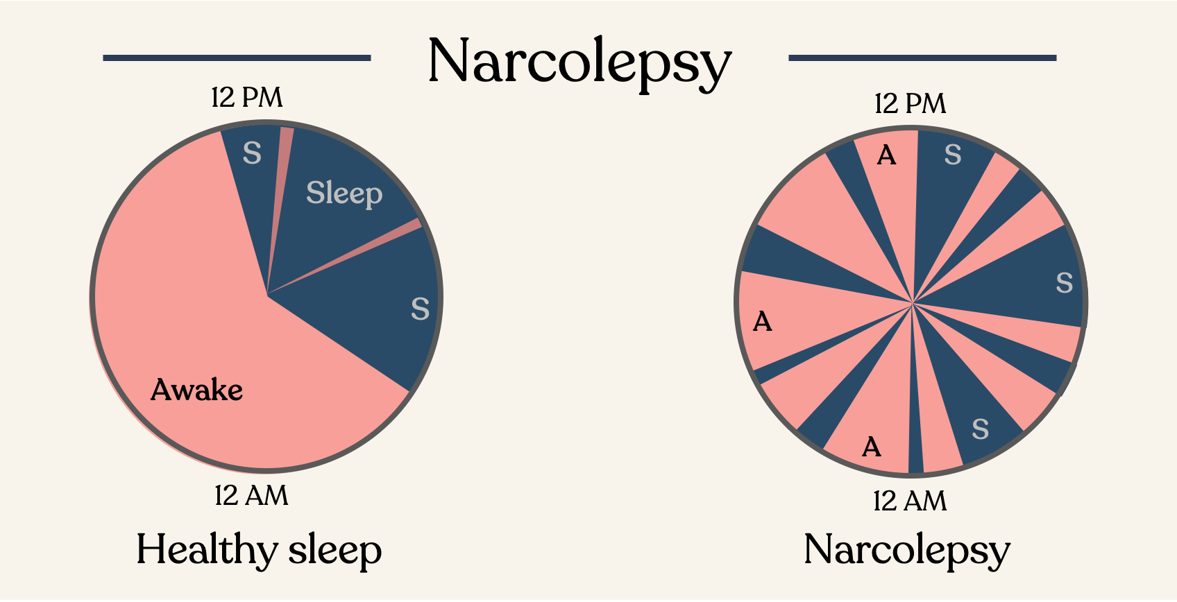 Learn About Narcolepsy